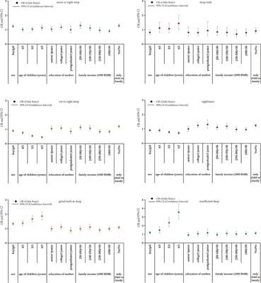 Prevalence of Sleep Problems and Its Association With Preterm Birth Among Kindergarten Children in a Rural Area of Shanghai, China